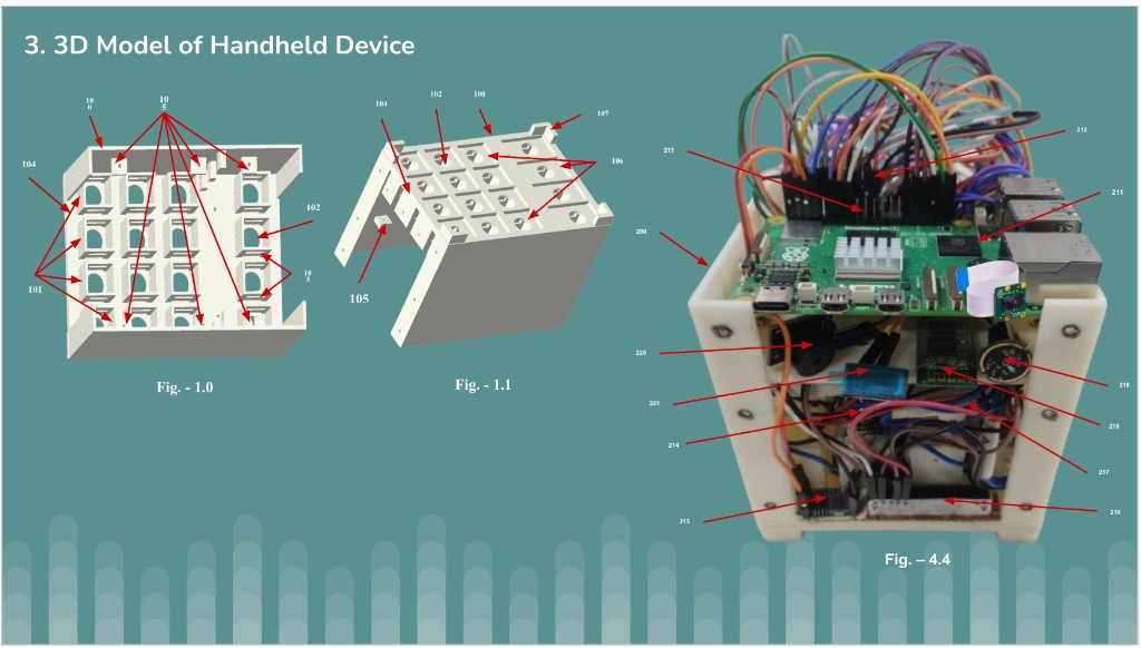 3D Model of the Handheld Device
