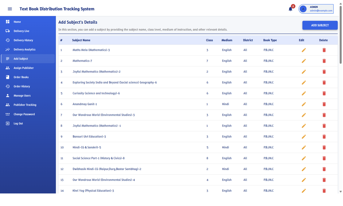 Add Subjects